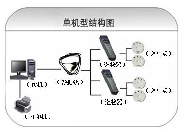 徐州高新区巡更系统六号