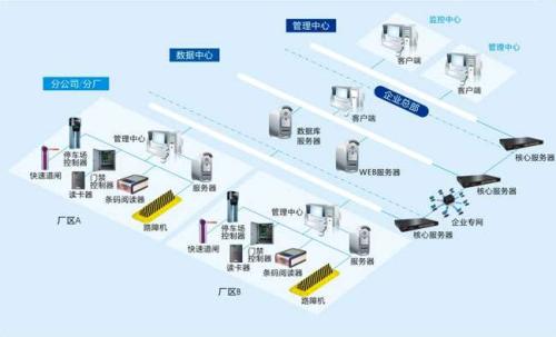 徐州高新区食堂收费管理系统七号