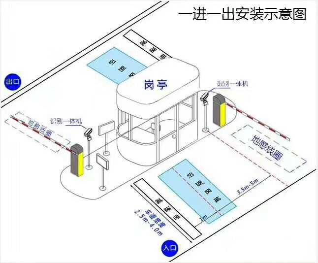 徐州高新区标准车牌识别系统安装图