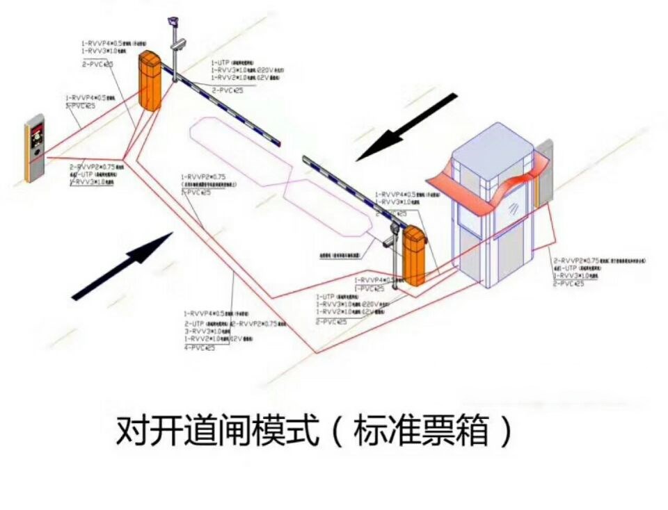 徐州高新区对开道闸单通道收费系统