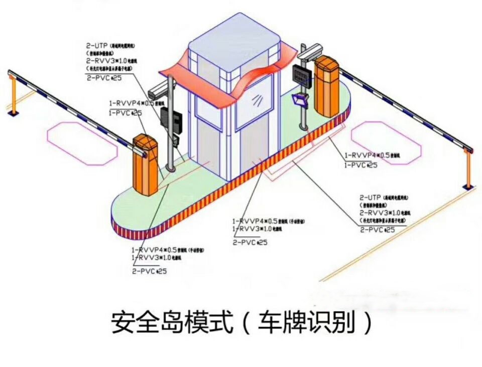 徐州高新区双通道带岗亭车牌识别