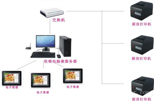 徐州高新区收银系统六号