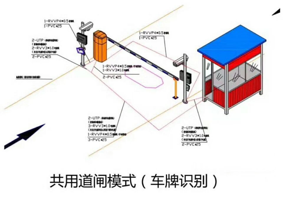 徐州高新区单通道车牌识别系统施工