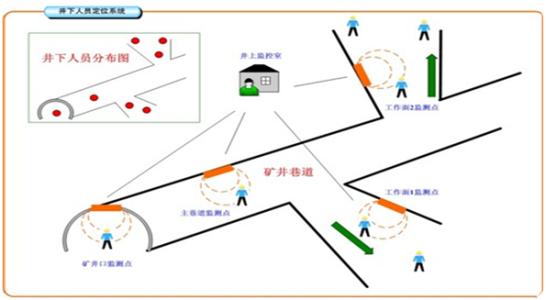 徐州高新区人员定位系统七号